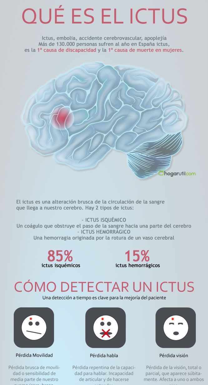 El Ictus Cerebral Síntomas Y Prevención 9361