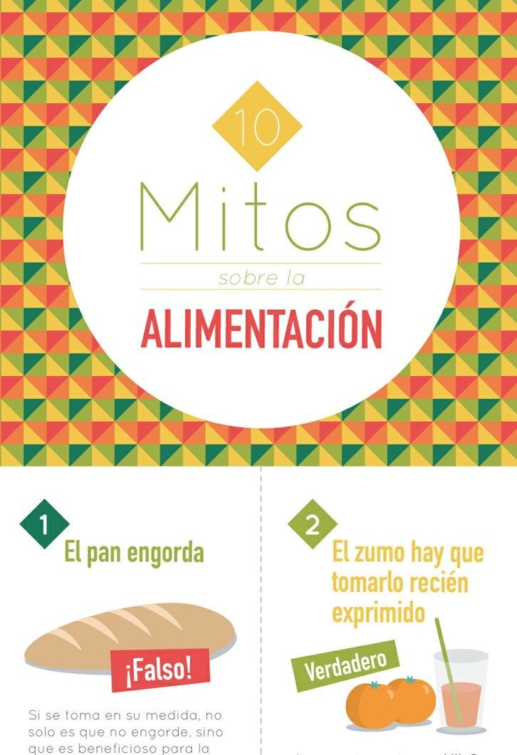 Mitos Y Verdades Sobre La Alimentación | Infografías Y Remedios