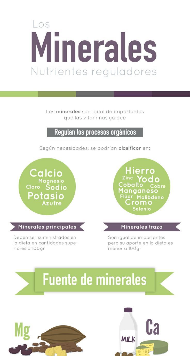 Los Minerales Y Sus Propiedades Reguladoras Infografías Y Remedios 0871