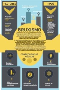 infografía bruxismo