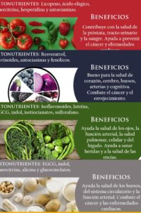 infografía fitonutrientes