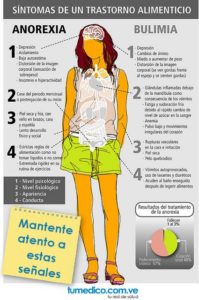 anorexia y bulimia