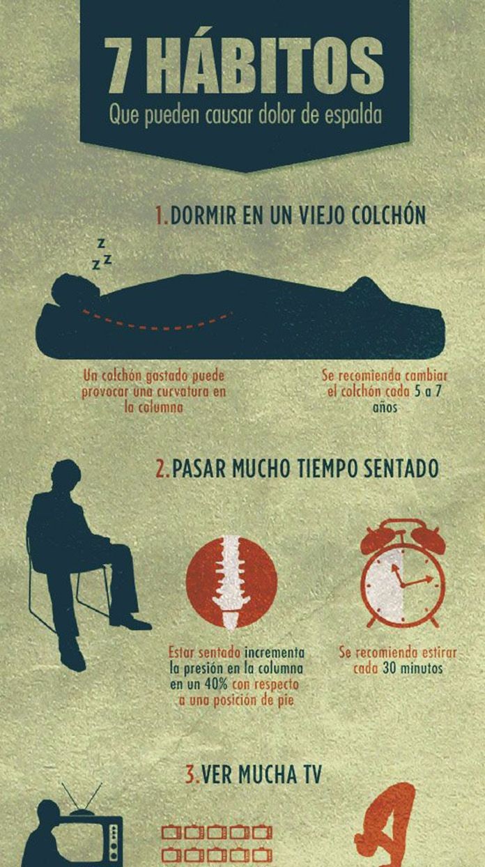 7 Hábitos Que Pueden Causar Dolor De Espalda Infografías Y Remedios 5003