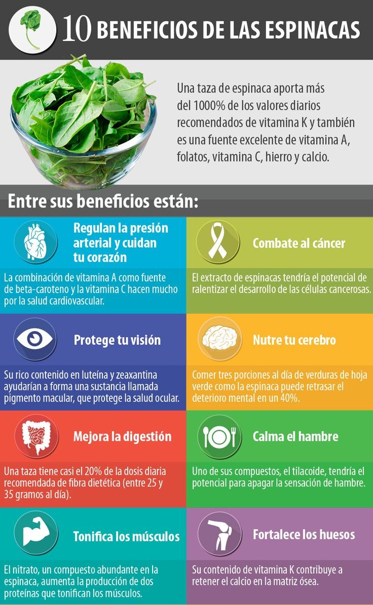 10 Saludables Beneficios De Comer Espinacas Infografías Y Remedios