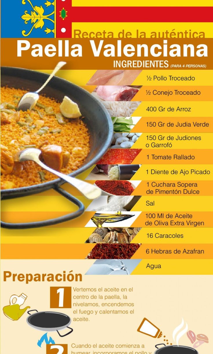 Receta de la auténtica paella valenciana | Infografías y Remedios