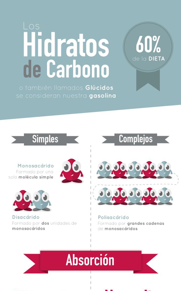 ¿cómo Funcionan Los Hidratos De Carbono Infografías Y Remediosemk 9641