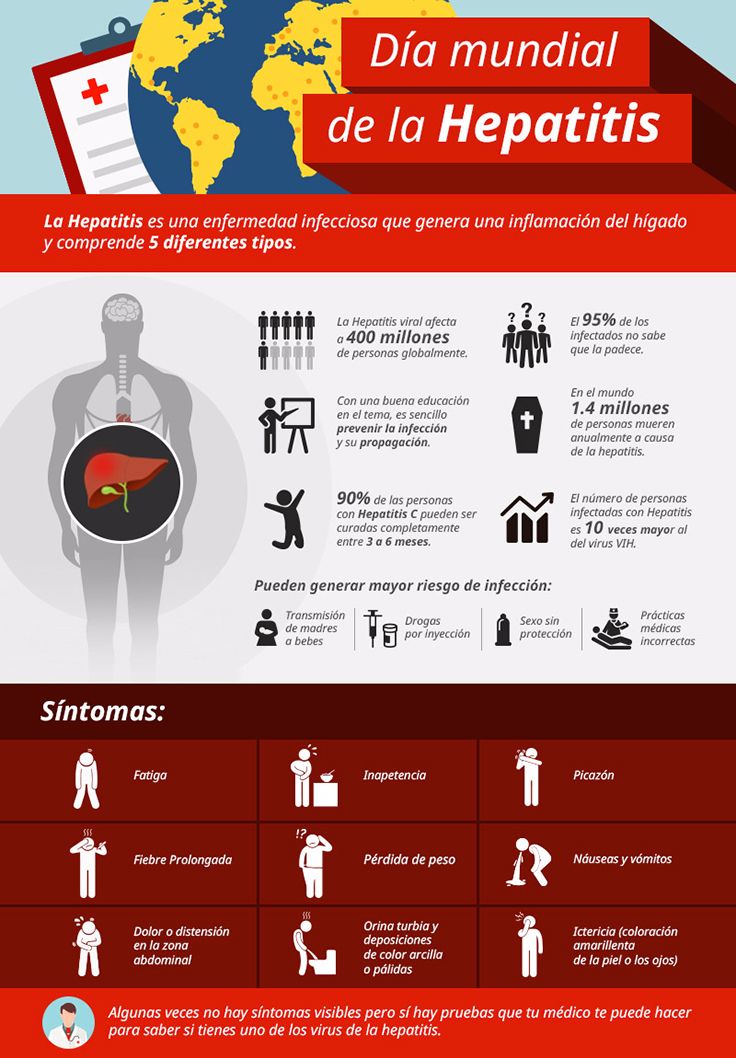 Hepatitis Tipos Síntomas Y Prevención Infografías Y Remedios 