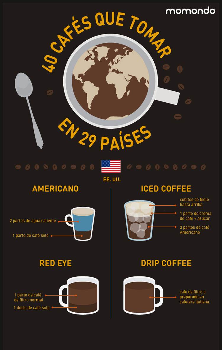 40 cafés del mundo qué puedes tomar en 29 países